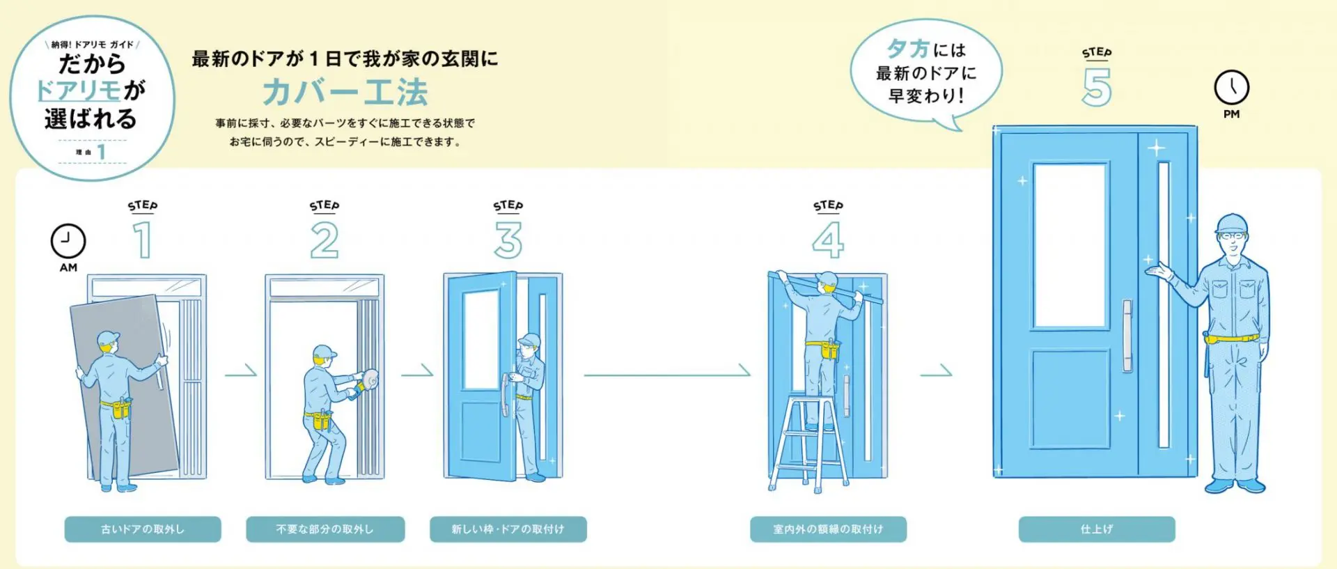 玄関ドアのサイズに規格はある 一般的な幅や高さと測り方 新潟県長岡市 窓 玄関 エクステリアリフォーム専門店 窓屋窓助