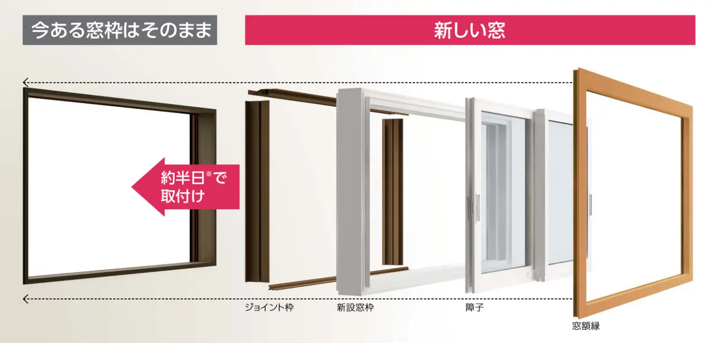 窓交換で断熱！補助金を活用して暖かい浴室に | 新潟の窓・玄関ドアリフォーム専門店 窓屋窓助｜新潟県長岡市