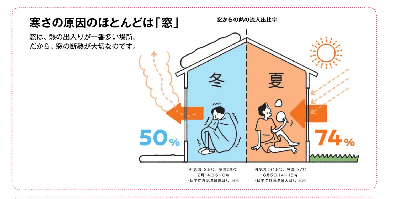 マドリモ 断熱窓のカタログは？価格とリフォーム事例も紹介します