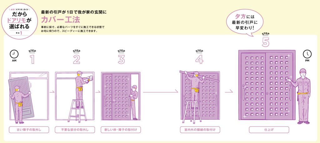 玄関引戸のカバー工法の手順