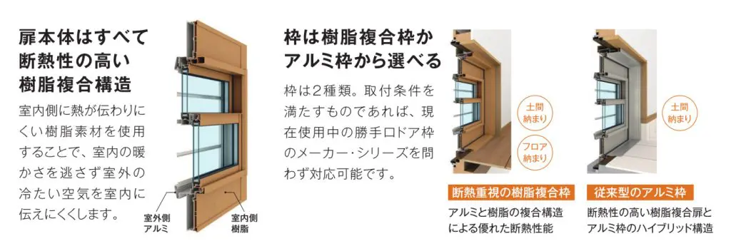 勝手口ドアをおしゃれにリフォームしたい｜デザイン・色・外観で選ぶ人気ランキングと事例 | 新潟の窓・玄関ドアリフォーム専門店 窓屋窓助｜新潟県長岡市