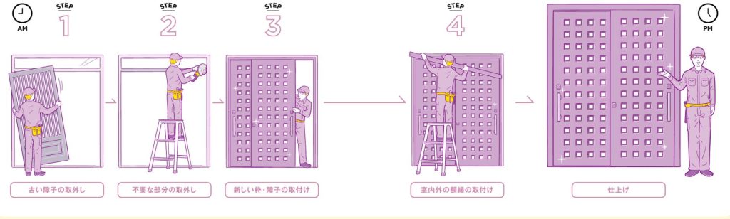 玄関引戸カバー工法の手順