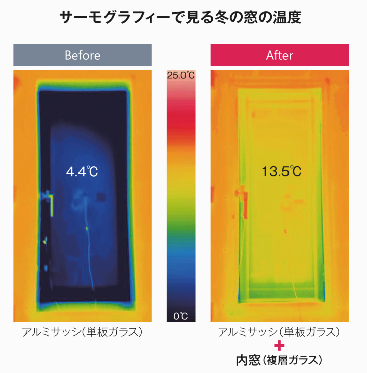 サーモグラフィーで見る窓ガラスの冷え方の違い