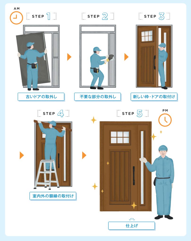 YKK AP玄関ドア交換　カバー工法