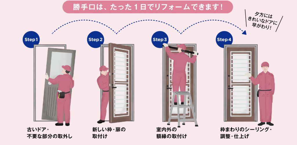 ドアリモ勝手口ドア交換カバー工法の手順