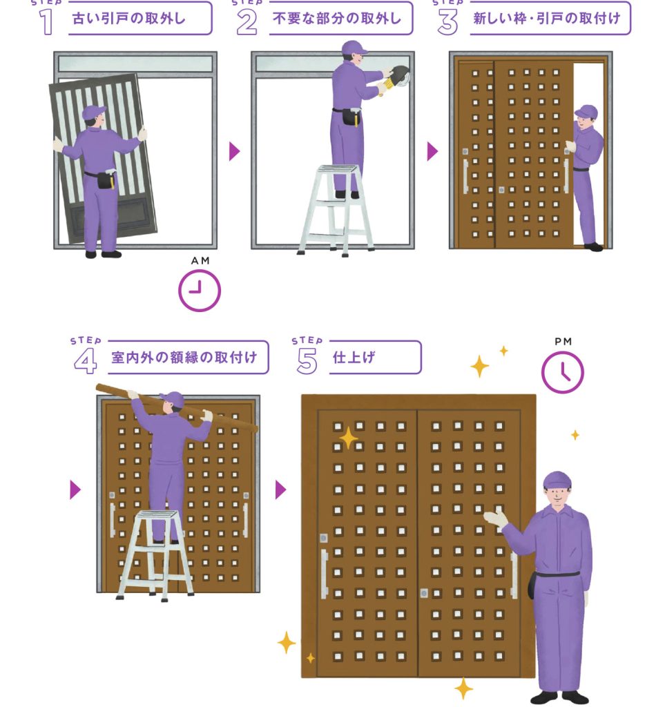 玄関引き戸交換のカバー工法の手順