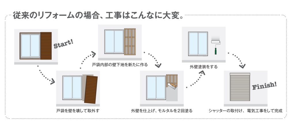 戸袋を解体してシャッターを後付け