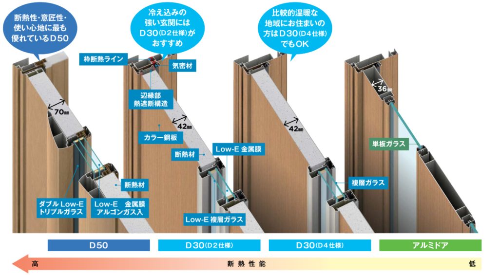 玄関ドアの断熱性の種類