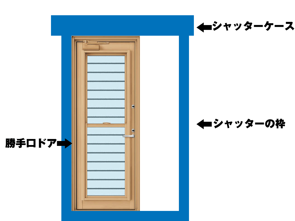 勝手口ドアにシャッターをつける方法