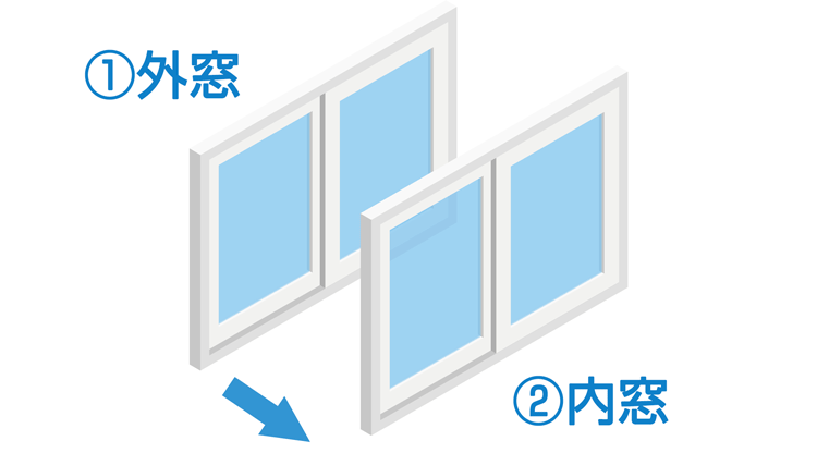 二重窓の掃除は外窓が先次に内窓