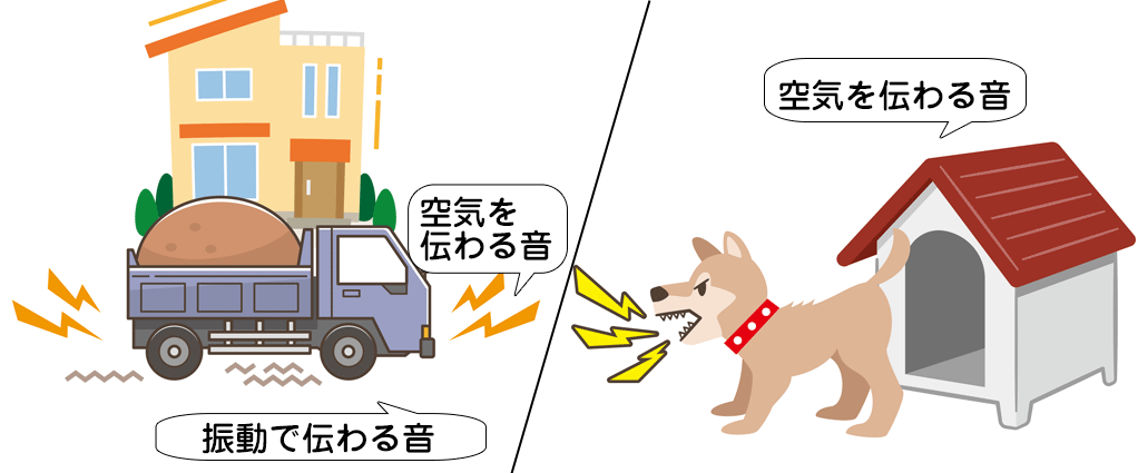 二重窓でもうるさい原因は音の種類の違い