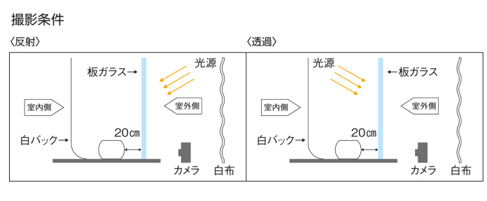 色付きガラスの撮影条件